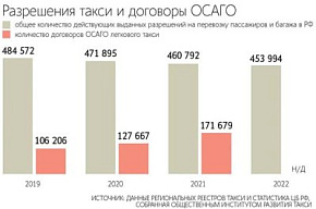 НСТ просит АП снизить стоимость ОСАГО 